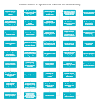 General Duties of a Legal Assistant in Probate and Estate Planning