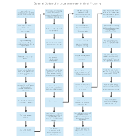 General Duties of a Legal Assistant in Real Property