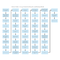 General Duties of a Legal Assistant in Securities and Municipal Bonds