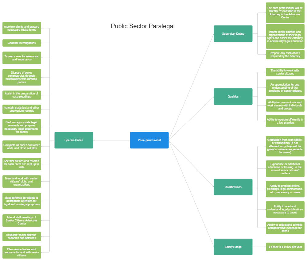 Example Image: Public Sector Paralegal