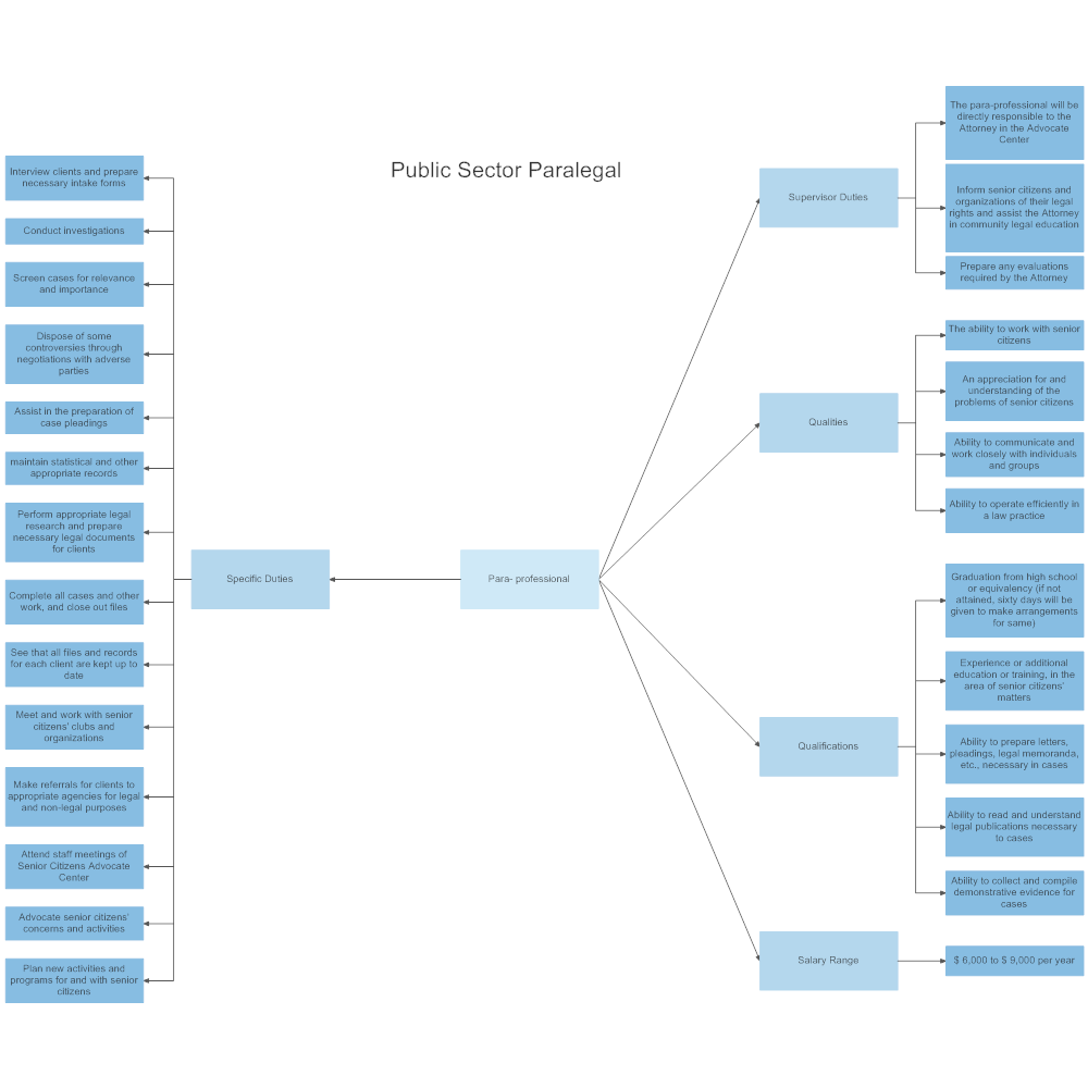 Example Image: Public Sector Paralegal