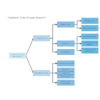 Traditional Tools of Legal Research