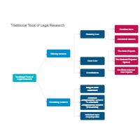 Traditional Tools of Legal Research