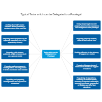 Typical Legal Tasks which can be Delegated to a Paralegal