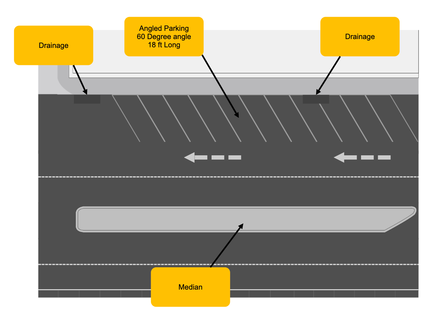 Parking plan with labels