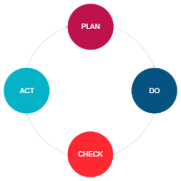 PDCA Cycle - 2