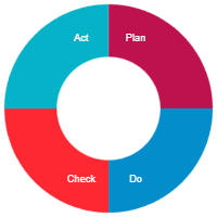 PDCA Cycle - 4