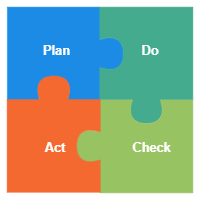 PDCA Cycle - 5