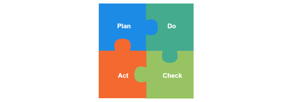 Example Image: PDCA Cycle - 5