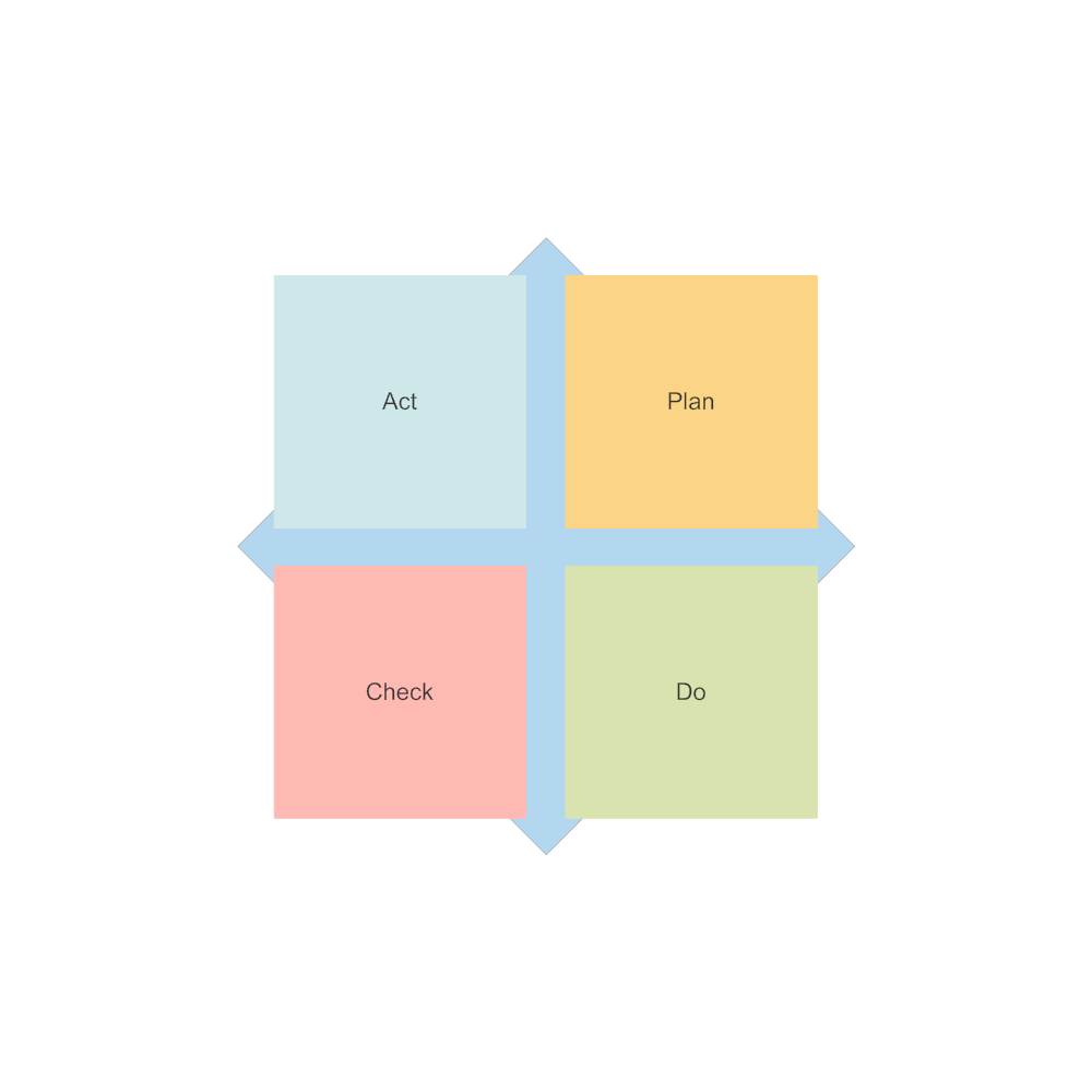 Example Image: PDCA Matrix - 1