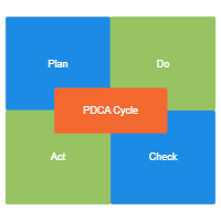 PDCA Matrix - 2
