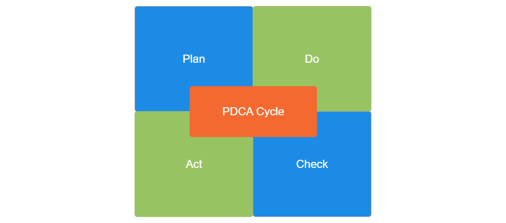 Example Image: PDCA Matrix - 2