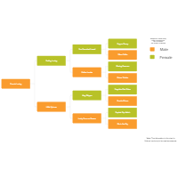 Dog Pedigree Chart
