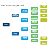 Female Pedigree Chart