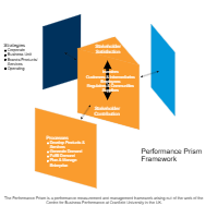 Performance Prism - Framework