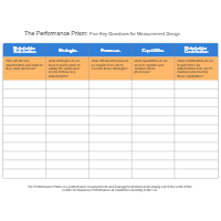 Performance Prism - Key Questions