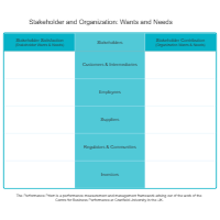 Performance Prism - Stakeholder & Organization