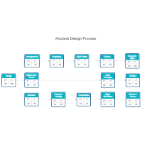 PERT Chart 1