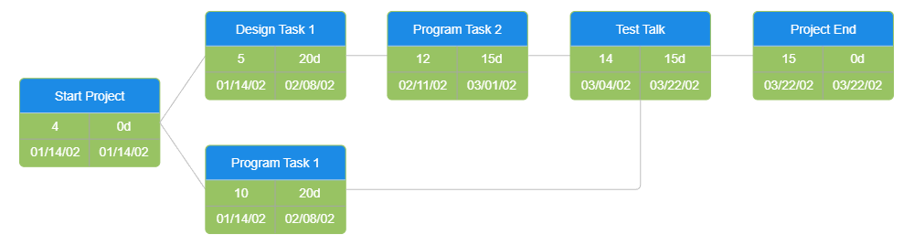 Example Image: PERT Chart 2