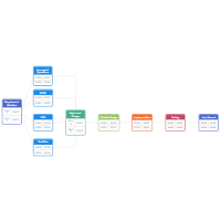 Project Management PERT Chart