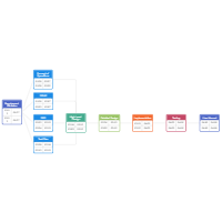 Project Management PERT Chart