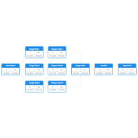 PERT Chart Template