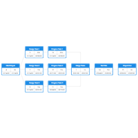 PERT Chart Template