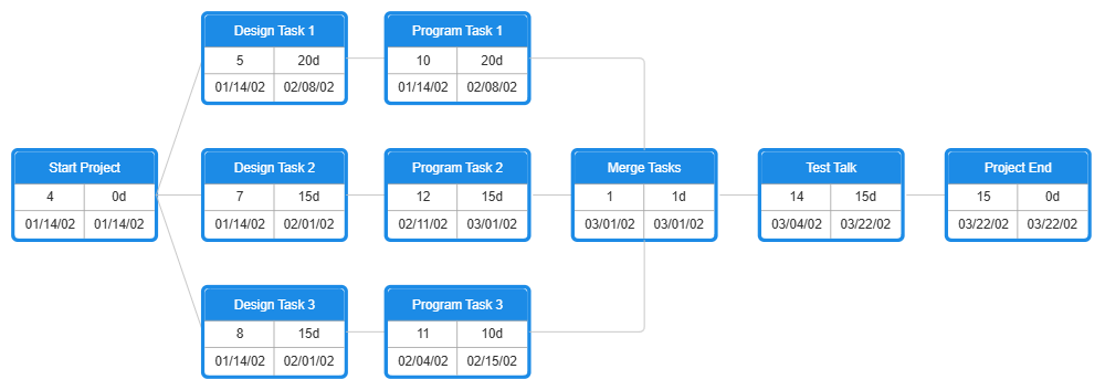 Example Image: PERT Chart Template