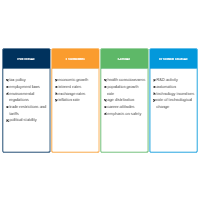 PEST Analysis