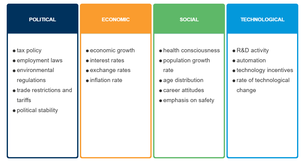 Example Image: PEST Analysis - 1