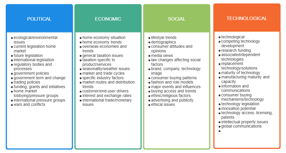 Example Image: PEST Analysis - 2