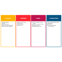 PEST Analysis - 3