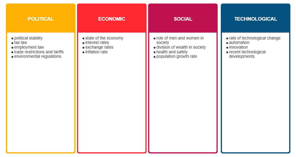 Example Image: PEST Analysis - 3