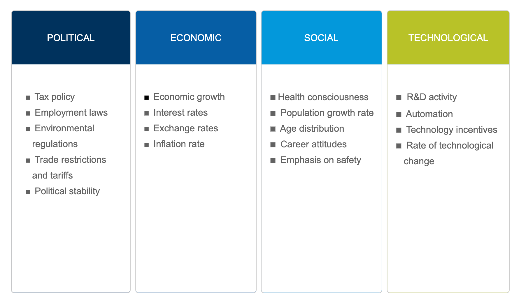 PEST analysis diagram