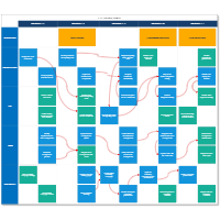 Agile PI Planning Board