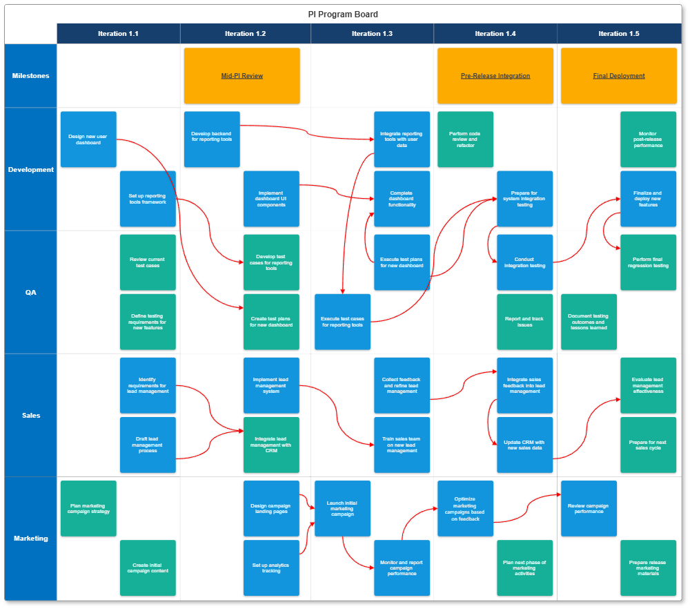 Example Image: Agile PI Planning Board