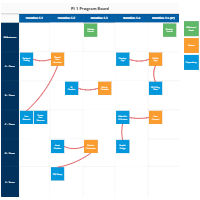 PI Program Board Example