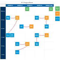 PI Program Board Example