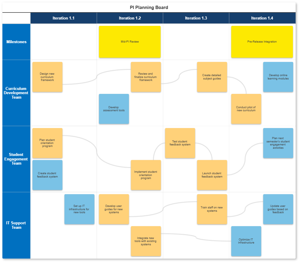 Example Image: School District PI Planning Board.sdr