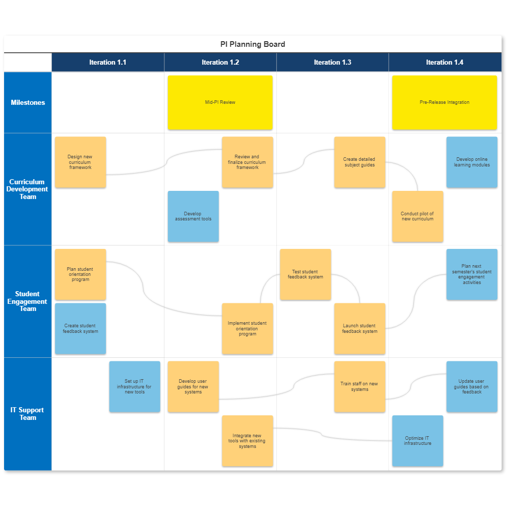 Example Image: School District PI Planning Board.sdr