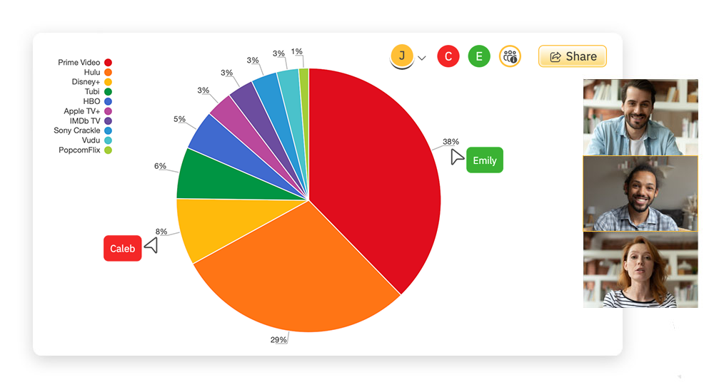 Collaborate on pie charts