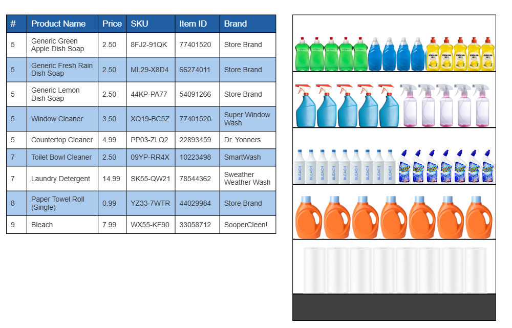 Example Image: Planogram with Product Images