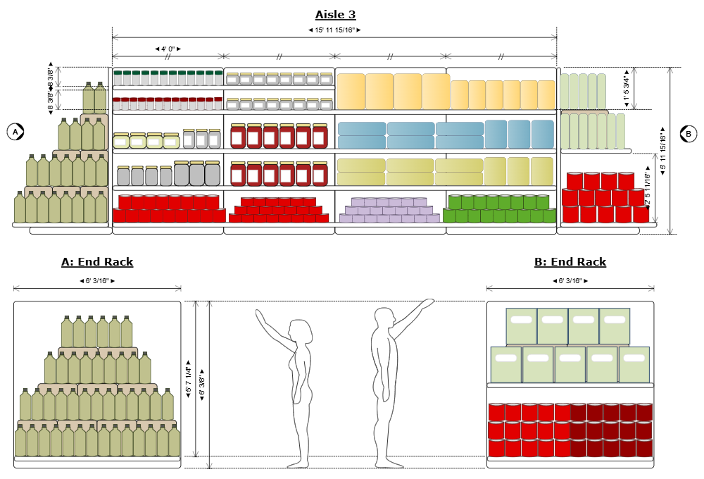 Example Image: Planogram
