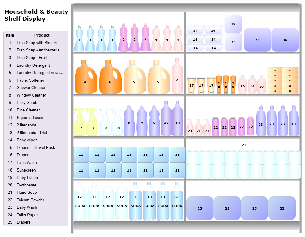Example Image: Shelf Display Planogram