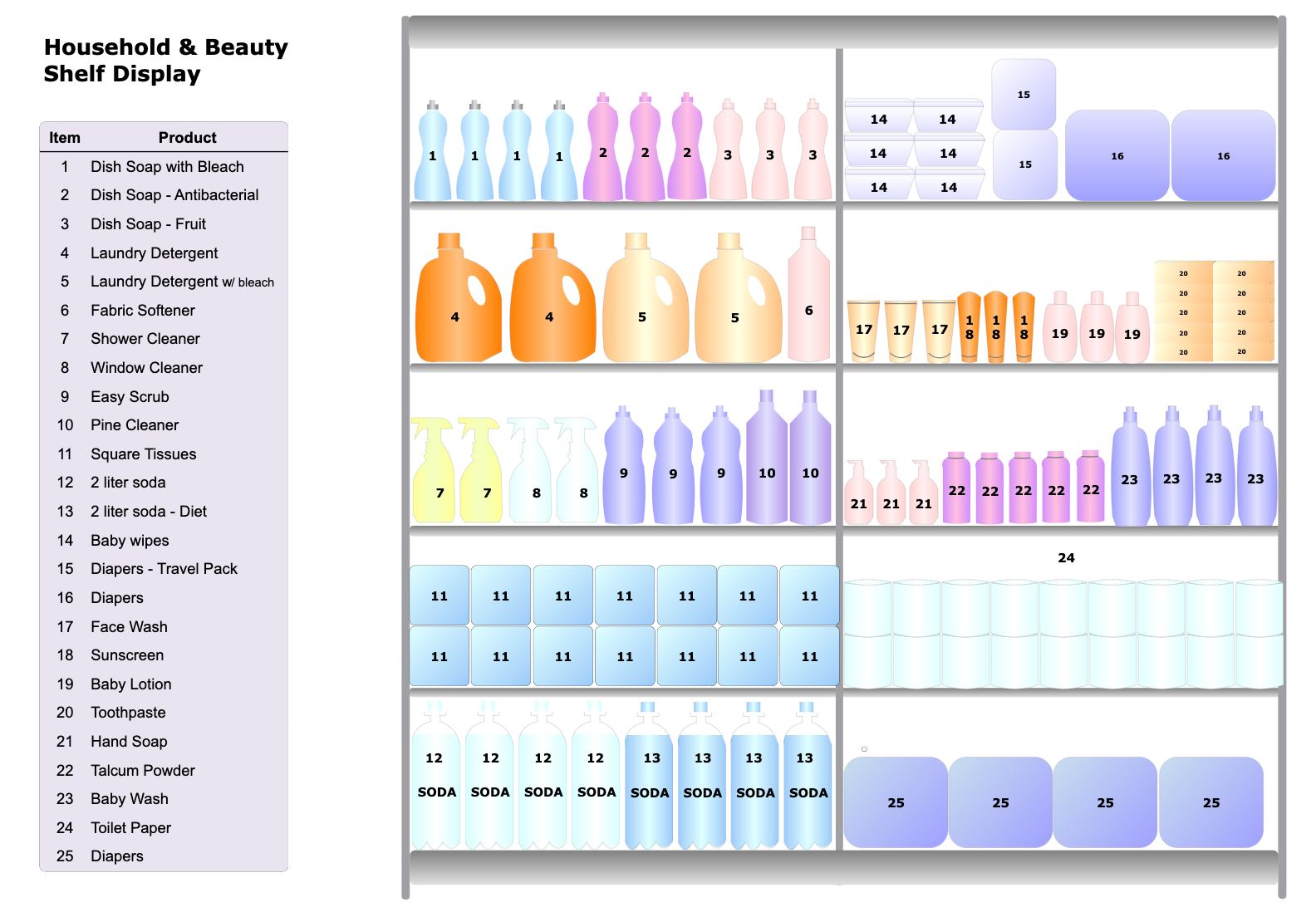 Planogram example with item list