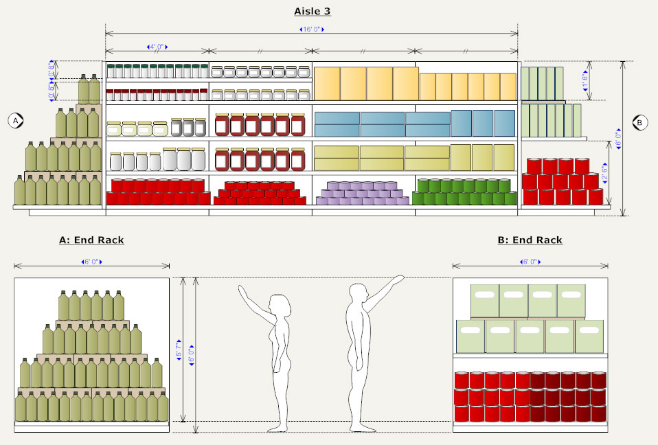 Planogram - store layout