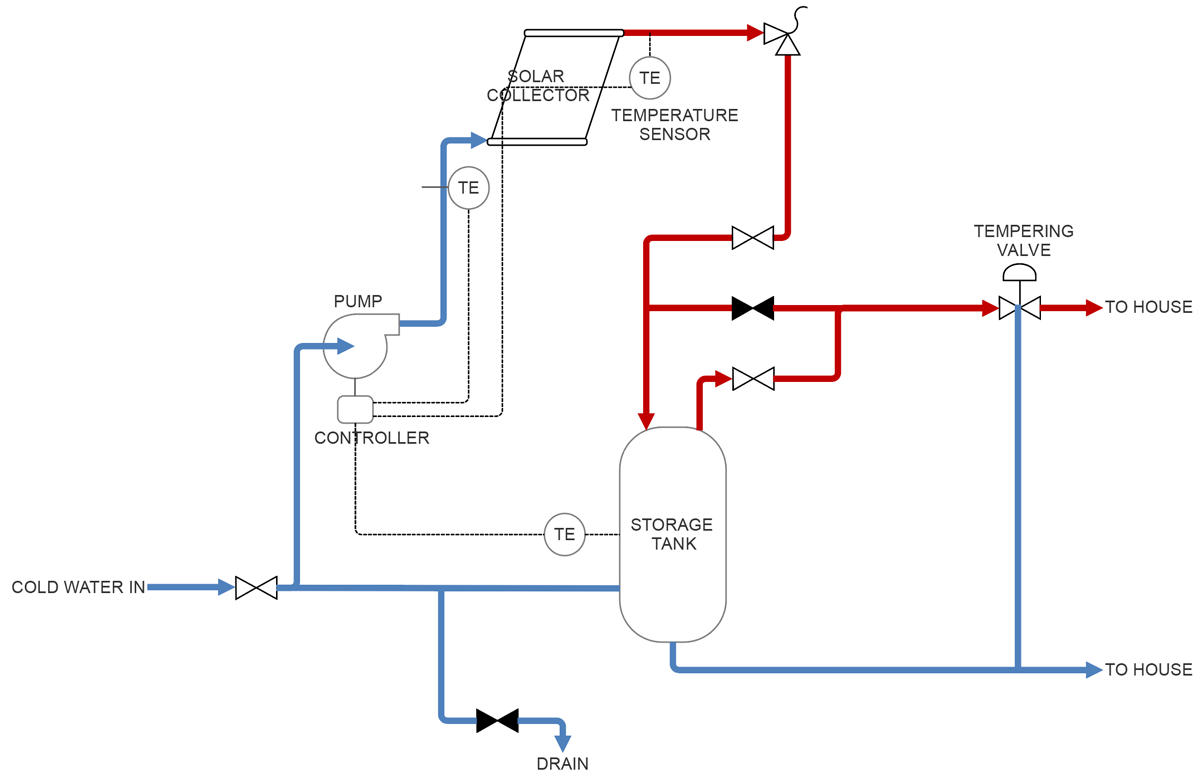 Simple plumbing drawing example