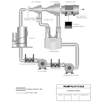 Power Plant Cycle Diagram