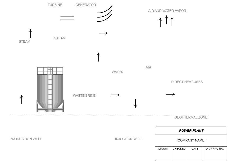 Example Image: Power Plant Diagram