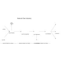 Natural Gas Industry Process Flow Diagram